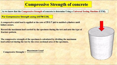 concrete compressive strength test astm